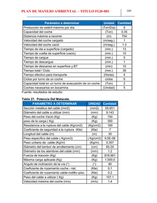 PLAN DE MANEJO AMBIENTAL – TITULO FGD-081 109
Parámetro a determinar Unidad Cantidad
Producción de estéril máximo por día (Ton/Día) 9
Capacidad del coche (Ton) 0.35
Distancia máxima a recorrer (m) 754
Velocidad del coche cargado (m/seg.) 1
Velocidad del coche vació (m/seg.) 1.3
Tiempo de ida a superficie (cargado) (min.) 13
Tiempo de vuelta de superficie (vacio) (min.) 10
Tiempo de cargue (min.) 5
Tiempo de descargue (min.) 1
Tiempo de descanso en superficie y BT (min) 10
Tiempo total / Ciclo (min.) 39
Tiempo efectivo para transporte (Horas) 4
Ciclos por turno de un coche ciclos 6
Capacidad total en un turno de evacuación de un coche (Ton) 2
Coches necesarios en bocamina (Unidad) 5
Fuente: resultados de estudio
Tabla 27. Potencia Del Malacate.
PARAMETRO A DETERMINAR UNIDAD Cantidad
Sección metálica del cable (mm2) (mm2) 65.651
Diámetro del cable a utilizar (mm) (mm) 9.143
Peso del coche Vació (Kg) (Kg) 150
peso de la carga ( Kg) (Kg) 350
Resistencia a la ruptura del cable (Kg/cm2) (Kg/cm2) 160
Coeficiente de seguridad a la ruptura (Kte) (Kte) 7
Longitud del cable (m) (m) 30
Peso específico del cable ( Kg/cm3) ( Kg/cm3) 9.5E-06
Peso unitario de cable (Kg/m) (Kg/m) 0.357
Diámetro del tambor de arrollamiento (cm) (cm) 65.24
Diámetro de los alambres del cable (mm) (mm) 1.2
Fuerza de tracción (Kg) (Kg) 818.961
Máxima carga aplicada (Kg) (Kg) 1.000,0
Angulo de inclinación de la vía (°) (°) 90
Coeficiente de rozamiento coche - riel. (Kte) 0.1
Coeficiente de rozamiento cable-rodillo–piso (Kte) 0.2
Peso del cable a utilizar ( Kg) (Kg) 107.1
Velocidad máxima del coche (m/s) (m/s) 1.4
 