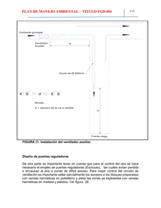 PLAN DE MANEJO AMBIENTAL – TITULO FGD-081 113
FIGURA 25. Instalación del ventilador auxiliar.
Diseño de puertas reguladoras
De otra parte es importante tener en cuenta que para el control del aire se hace
necesario el empleo de puertas reguladoras (Esclusas), las cuales evitan perdida
o encausan el aire a zonas de difícil acceso. Para mejor control del circuito de
ventilación es importante sellar parcialmente los accesos a los bloques preparados
con vendas herméticas en polietileno y aislar las zonas ya explotadas con vendas
herméticas en madera y plástico. Ver figura 26.
6Ventilador
Auxiliar
Corriente principal
Ducto de Ø 300mm
d
Frente ciego
4 S d S5
Donde...
S = seccion de la via a ventilar
 