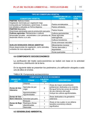 PLAN DE MANEJO AMBIENTAL – TITULO FGD-081 132
TIPO DE COBERTURA VEGETAL
COBERTURA VEGETAL
COBERTURA DE LA
TIERRA
CALIFICA
CION
PASTOS. Nativos-mixtos
Vegetación dominada por vegetación baja
compuesta por herbáceas y gramíneas. A veces
con árboles y arbustos en forma dispersa
Pastos enmalezados 10
Pastos arbolados
PASTOS Mejorados
Gramíneas sembradas para la producción pecuaria
Pastos limpios 5
Cultivos agrícolas. Plantaciones o cultivos
temporales anuales, semestrales o con periodos de
desarrollo inferior a un año
Cultivos permanentes
15
Áreas agrícolas
heterogéneas
Cultivos transitorios
SUELOS DESNUDOS ÁREAS ABIERTAS
Áreas desprovistas de vegetación, como arenales,
unidades de roca expuesta, etc.
Zonas arenosas naturales
Afloramientos rocosos
1
Tierras desnudas y
degradadas
Zonas quemadas
4.4 COMPONENTE SOCIOECONOMICO
La zonificación del medio socio-económico se realizó con base en la actividad
económica y distribución de la tierra.
En la siguiente tabla se presentan los parámetros y la calificación otorgada a cada
uno de ellos en el área.
TABLA 36. Componente socioeconómico
COMPONENTE SOCIO ECONOMICO
GRADO DE
USO
ZONAS
CALIFICA
CION
DESCRIPCION
Zonas de Uso
Intensivo
Urbanas 1
Áreas de mayor concentración
poblacional, dedicadas a la vivienda.
De igual forma las zonas de cultivos
de uso intensivo del suelo.
Incluye los cultivos agroforestales.
Agrícolas de pan
coger
8
Agroindustriales -
Agroforestales
1
Zonas de Uso
Semi intensivo Actividad pecuaria
1
Áreas dedicadas a la ganadería
extensiva
Zonas de Bajo
Uso
Bosques 1
Áreas en las cuales no se obtiene
beneficio económico directo
significativo
Rastrojos–Zonas
abandonadas
1
Desnudas 1
4.5 SENSIBILIDAD AMBIENTAL
 