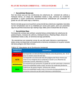 PLAN DE MANEJO AMBIENTAL – TITULO FGD-081 134
 Sensibilidad Moderada
Son las áreas que por las condiciones de coberturas de variedad de cultivos y
herbazal denso, en áreas de estabilidad media a baja, terrenos de moderada
pendiente y cuyas condiciones socioeconómicas caracterizan por presentar un
grado de uso del suelo bajo o intensivo.
Dentro de éste grupo se encuentran zonas donde las coberturas vegetales naturales
se han remplazado casi en su totalidad por zonas para pasto, pero aun presentan
algunos parches boscosos tipo rastrojo bajo útiles para el desarrollo de la fauna.
 Sensibilidad Baja
Corresponde a áreas que exhiben características ambientales de coberturas de
pastos limpios, mosaico de cultivos y herbazal denso ( Rastrojo Bajo), áreas de
estabilidad media a alta, en terrenos de baja pendiente.
Se caracterizan por presentar zonas de uso del suelo intensivo a semintensivo;
estas zonas corresponden principalmente a terrenos ondulados en la parte noreste
del área polígono del título minero.
TABLA 37. Resultados de la Zonificación Ambiental
SENSIBILIDAD
AMBIENTAL
DESCRIPCION
MUY ALTA
Corresponde a la Zona de Reserva Natural, zona de paramos, etc. En el
área no existen zonas de este tipo.
ALTA
Corresponde a las Zonas del área del polígono del título minero que
están en los márgenes de la quebrada La Sacán y sus afluentes las
quebradas Caviche, Mochilera y Carrillo.
MODERADA
Se caracterizan por presentar un grado de uso del suelo bajo o intensivo.
Áreas de estabilidad media a baja, terrenos de moderada pendiente.
BAJA
Coberturas de pastos limpios, mosaico de cultivos
Áreas de estabilidad media a alta, en terrenos de baja pendiente. Se
presentan zonas de uso del suelo intensivo a semintensivo
 