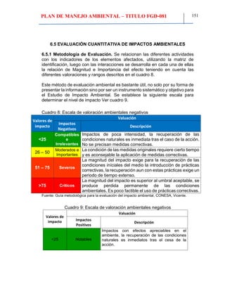 PLAN DE MANEJO AMBIENTAL – TITULO FGD-081 151
6.5 EVALUACIÓN CUANTITATIVA DE IMPACTOS AMBIENTALES
6.5.1 Metodología de Evaluación. Se relacionan las diferentes actividades
con los indicadores de los elementos afectados, utilizando la matriz de
identificación, luego con las interacciones se desarrolla en cada una de ellas
la relación de Magnitud e Importancia del efecto teniendo en cuenta las
diferentes valoraciones y rangos descritos en el cuadro 8.
Este método de evaluación ambiental es bastante útil, no solo por su forma de
presentar la información sino por ser un instrumento sistemático y objetivo para
el Estudio de Impacto Ambiental. Se establece la siguiente escala para
determinar el nivel de impacto Ver cuadro 9.
Cuadro 8: Escala de valoración ambientales negativos
Valores de
impacto
Valuación
Impactos
Negativos
Descripción
<25
Compatibles
e
Irrelevantes
Impactos de poca intensidad, la recuperación de las
condiciones naturales es inmediata tras el caso de la acción.
No se precisan medidas correctivas.
26 – 50
Moderados e
Importantes
La condición de las medidas originales requiere cierto tiempo
y es aconsejable la aplicación de medidas correctivas.
51 – 75 Severos
La magnitud del impacto exige para la recuperación de las
condiciones iníciales del medio la introducción de prácticas
correctivas, la recuperación aun con estas prácticas exige un
periodo de tiempo extenso.
>75 Críticos
La magnitud del impacto es superior al umbral aceptable, se
produce perdida permanente de las condiciones
ambientales. Es poco factible el uso de prácticas correctivas.
Fuente: Guía metodológica para la evaluación del impacto ambiental, CONESA, Vicente.
Cuadro 9: Escala de valoración ambientales negativos
Valores de
impacto
Valuación
Impactos
Positivos
Descripción
<25 Notables
Impactos con efectos apreciables en el
ambiente, la recuperación de las condiciones
naturales es inmediatos tras el cesa de la
acción.
 
