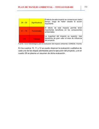 PLAN DE MANEJO AMBIENTAL – TITULO FGD-081 152
26 – 50 Significativos
El efecto de este impacto se conserva por cierto
tiempo, luego de haber cesado la acción
importante.
51 – 75 Funcionales
El efecto de este impacto permite tener
importantes beneficios en los componentes
ambientales.
>75 Valiosos
La magnitud del impacto es superior, trae
beneficios de gran valor al área de influencia
del proyecto.
Fuente: Guía metodológica para la evaluación del impacto ambiental, CONESA, Vicente.
En los cuadros 10, 11 y 12 se puede observar la evaluación cualitativa de
cada una de las etapas planteadas para la ejecución del proyecto, y en el
cuadro 38 se plasma un resumen de dicha evaluación.
 