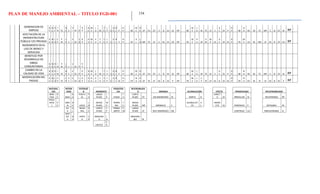 PLAN DE MANEJO AMBIENTAL – TITULO FGD-081 154
GENERACION DE
EMPLEO
B
E
A
L
R
E
I
N TE
M
P S
S
I DI P
R
P
B
E
M
E
L
O IN
T
E
L
P S
A
C
D
I P
R
P BE
M
E
R
E CP FU CP S SI DI IG RP BE
M
E
L
O IN TE LP S
A
C DI P
R
P BE
B
A RE IN TE MP S SI DI IG RP
AFECTACIÓN DE LA
INFRAESTRUTURA
PÚBLICA Y/O PRIVADA
P
E
M
A
L
O
C
P
P
M
L
P S
S
I DI
C
O
R
P
P
E
M
E
P
U
C
P
T
E
L
P S
S
I
D
I P
R
P PE
A
L
L
O MP TE LP S AC DI CO RP PE
M
E
P
U IN
P
M
M
P SS
A
C DI IG
R
P PE
M
E LO IN PM LP SS SI DI CO RP
INCREMENTO EN EL
USO DE BIENES Y
SERVICIOS
BENEFICIO POR
DESARROLLO DE
OBRAS
COMUNITARIAS
B
E
M
A
R
E
I
N
P
M
L
P S
S
I DI P
R
P
CAMBIO EN LA
CALIDAD DE VIDA
B
E
A
L
R
E
I
N TE
M
P S
S
I DI P
R
P
B
E
M
E
L
O IN
T
E
L
P S
A
C
D
I P
R
P BE
M
E
R
E CP FU CP S SI DI IG RP BE
M
E
L
O IN TE LP S
A
C DI P
R
P BE
B
A RE IN TE MP S SI DI IG RP
MODIFICACIÓN DEL
PAISAJE
P
E
M
E
L
O
C
P TE
L
P
S
S
S
I DI
I
G
R
P
P
E
B
A
P
U
L
O
T
E
L
P S
S
I
D
I IG
R
P PE
B
A
P
U CP TE LP SS SI DI P RP PE
M
E
L
O
C
P TE LP SS SI DI IG
R
P PE
B
A PU IN TE LP SS SI DI P RP
NATURAL
EZA
INTENS
IDAD
EXTENSIÓ
N MOMENTO
PERSISTEN
CIA
REVERSIBILIDA
D SINERGIA ACUMULACIÓN EFECTO PERIDIOCIDAD RECUPERABILIDAD
BENE
FICO
B
E BAJA
B
A
PUNTU
AL
P
U
LARGO
PLAZO
L
P FUGAZ
F
U
CORTO
PLAZO CP SIN SINERGISMO SS SIMPLE SI
DIRECT
O DI IRREGULAR IG RECUPERABLE RP
PERJU
DICIA
L
P
E
MED
IA
M
E LOCAL
L
O
MEDIA
PLAZO
M
P
TEMPO
RAL
T
E
MEDIA
PLAZO MP SINÉRGICO S
ACUMULATI
VA
A
C
INDIRE
CTO ID PERIÓDICO P MITIGABLE M
ALT
A
A
L
REGIO
NAL
R
E
CORTO
PLAZO
C
P
PERMA
NENTE
P
M
LARGO
PLAZO LP MUY SINEÉRGICO MS CONTINUO CO IRRECUPERABLE IC
MUY
ALT
A
M
A
CRÍTIC
O
C
R
INMEDIAT
O
I
N
IRREVERSI
BLE IR
CRITICO
C
R
 