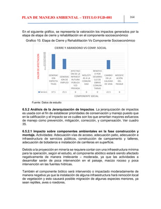 PLAN DE MANEJO AMBIENTAL – TITULO FGD-081 164
En el siguiente gráfico, se representa la valoración los impactos generados por la
etapa de etapa de cierre y rehabilitación en el componente socioeconómico
Grafico 10. Etapa de Cierre y Rehabilitación Vs Componente Socioeconómico
Fuente: Datos de estudio
6.5.2 Análisis de la Jerarquización de Impactos. La jerarquización de impactos
es usada con el fin de establecer prioridades de conservación y manejo puesto que
en la calificación y el impacto se ve cuáles son los que ameritan mayores esfuerzos
de manejo como prevención, mitigación, corrección, y compensación. Ver cuadro
35.
6.5.2.1 Impacto sobre componentes ambientales en la fase construcción y
montaje. Actividades: Adecuación vías de acceso, adecuación patio, adecuación e
infraestructura de servicios públicos, construcción de campamento y talleres,
adecuación de botaderos e instalación de carrileras en superficie.
Debido a la proyección en minería se requiere contar con una infraestructura mínima
para la operación, según el estudio, el componente abiótico estará siendo afectado
negativamente de manera irrelevante – moderada, ya que las actividades a
desarrollar serán de poca intervención en el paisaje, macizo rocoso y poca
intervención en las fuentes hídricas.
También el componente biótico será intervenido o impactado moderadamente de
manera negativa ya que la instalación de alguna infraestructura hará remoción local
de vegetación y esto causará posible migración de algunas especies menores, ya
sean reptiles, aves o roedores.
GENERAC
ION
EXPECTA
TIVAS
GENERAC
ION DE
EMPLEO
AFECTACI
ÓN DE LA
INFRAEST
RUTURA
PÚBLICA
Y/O
PRIVADA
MOLESTI
AS A LA
COMUNI
DAD
BENEFICI
O POR
DESARRO
LLO DE
OBRAS
COMUNI
TARIAS
CAMBIO
EN LA
CALIDAD
DE VIDA
MODIFIC
ACIÓN
DEL
PAISAJE
Series1 37.5 25.5 0 0 0 22.5 0
0
5
10
15
20
25
30
35
40
VALORDEAFECTACION
COMPONENTE SOCIAL
CIERRE Y ABANDONO VS COMP. SOCIAL
 
