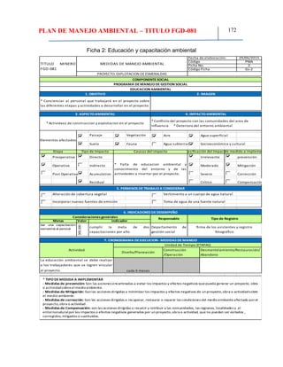 PLAN DE MANEJO AMBIENTAL – TITULO FGD-081 172
Ficha 2: Educación y capacitación ambiental
29/06/2015
PMA
2
Gs-2
Paisaje Vegetación Aire Agua superficial
Suelo Fauna Agua subterranea
Preoperativa Directo Irrelevante prevención
Operativa Indirecto Moderado Mitigación
Post Operativa Acumulativo Severo Corrección
Residual Crítico Compensación
Valor
La educación ambiental se debe realizar
a los trabajadores que se logren vincular
al proyecto. cada 6 meses
dar una capacitación
semestral al persoal
300,000
cumplir la meta de dos
capacitaciones por año
Departamento de
gestión social
firma de los asistentes y registro
fotográfico
7. CRONOGRAMA DE EJECUCION - MEDIDAS DE MANEJO
Actividad
Unidad de Tiempo (ETAPAS)
Diseño/Planeación
Construcción
/Operación
Desmantelamiento/Restauración/
Abandono
6. INDICADORES DE DESEMPEÑO
Consideraciones generales Responsable Tipo de Registro
Metas indicador
* Falta de educacion ambiental y
conocimiento del entorno y de las
actividades a insertar por el proyecto.
5. PERMISOS DE TRABAJO A CONSIDERAR
Alteración de cobertura vegetal Vertimiento a un cuerpo de agua natural
Incorporar nuevas fuentes de emisión Toma de agua de una fuente natural
Elementos afectados
Socioeconómico y cultural
Etapa Tipo de Impacto Causas del impacto Clasificación del ImpactoTipo de medida a implementar
3. ASPECTO AMBIENTAL 4. IMPACTO AMBIENTAL
* Actividaes de construccion y explotacion en el proyecto
* Conflicto del proyecto con las comunidades del area de
influencia * Deterioro del entorno ambiental
* Concienciar al personal que trabajará en el proyecto sobre
las diferentes etapas y actividades a desarrollar en el proyecto
TITULO MINERO
FGD-081
MEDIDAS DE MANEJO AMBIENTAL
Fecha de elaboración:
Código
Ficha No.
Código Ficha
PROYECTO: EXPLOTACION DE ESMERALDAS
COMPONENTE SOCIAL
PROGRAMA DE MANEJO DE GESTION SOCIAL
EDUCACION AMBIENTAL
1. OBJETIVO 2. IMAGEN
* TIPO DE MEDIDA A IMPLEMENTAR
- Medidas de prevención: Son las acciones encaminadas a evitar los impactos y efectos negativos que pueda generar un proyecto, obra
o actividadsobre el medioambiente.
- Medidas de Mitigación: Sonlas acciones dirigidas a minimizarlos impactos y efectos negativos de unproyecto,obra o actividadsobre
el medio ambiente.
- Medidas de corrección: Son las acciones dirigidas a recuperar, restaurar o reparar las condiciones del medioambiente afectado porel
proyecto,obra o actividad.
- Medidas de Compensación: son las acciones dirigidas a resarcir y retribuir a las comunidades, las regiones, localidades y al
entornonatural por los impactos o efectos negativos generados por unproyecto,obra o actividad, que no puedan ser evitados ,
corregidos,mtigados o sustituidos.
 
