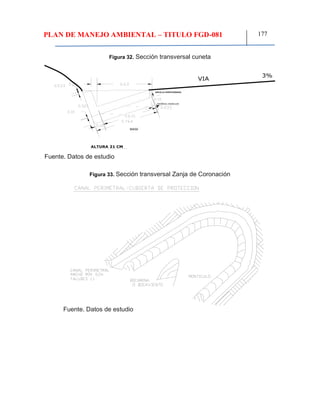 PLAN DE MANEJO AMBIENTAL – TITULO FGD-081 177
Figura 32. Sección transversal cuneta
Fuente. Datos de estudio
Figura 33. Sección transversal Zanja de Coronación
Fuente. Datos de estudio
VIA
3%
ALTURA 21 CM
MATERIAL GRANULAR
ARCILLA APRICIONADA
BASE
 