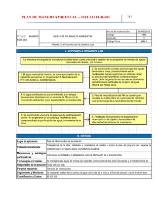 PLAN DE MANEJO AMBIENTAL – TITULO FGD-081 181
29/06/2015
PMA
9
MRh-3
Seguimiento y Monitoreo: Se realizarán análisis físico químico al agua como sale de la mina y al final del proceso, con el fin de evaluar
Cuantificación y Costos: $5.000.000
Responsable de la ejecución:Titular del proyecto.
Personal requerido: Técnicos en construcción.
9. OTROS
9
Tecnologías ut i lizadas: Se manejaran las aguas de minería por separado Construcción de las obras necesarias y el mantenimiento de
Lugar de aplicación: Área de infraestructura de explotación.
Población beneficiada:
Trabajadores de la obra, habitantes y propietarios de predios vecinos al área del proyecto (en especial la
población que vive aguas abajo); ecosistemas acuáticos.
Mecanismos y estrategias
participativas:
Comunicar a contratista y/o trabajadores sobre la información de la presente ficha.
8. ACCIONES A DESARROLLAR
TITULO MINERO
FGD-081
MEDIDAS DE MANEJO AMBIENTAL
Fecha de elaboración:
Código
Ficha No.
Código Ficha
PROYECTO: EXPLOTACION DEESMERALDAS
La empresa encargada de la explotacion debe tener como prioridad la gestion de su programa de manejo de aguas
residuales de minería, por lo tanto:
1. El agua residualde minería se tratara por medio de la
siguiente secuencia: A. Oxigenación B. Neutralización
PH y de ácidos C. Sedimentación.
2. Se construirán cunetas para recogerlas aguas
dentro de la mina, posteriormente serán
bombeadas hacia superficie con elfin de iniciar
su proceso de tratamiento comenzando por
medio de la oxigenación en escaleras diseñadas
para introducir partículas de oxígeno al agua
minera por medio de la
3. Para la neutralización del PH se construyen
canales en caliza (Rica en carbonato de calcio) el
cual se encarga de la neutralización del mismo.
5. Se construirán una serie de piscinas de sedimentación
con el f in de generar un circuito que finalmente dará
como resultado la purificación delagua proveniente de la
mina.
4. El agua continuara su curso entrando a un tanque
desarenador diseñado con un sistema de filtros con la
función de sedimentar y por aquietamiento precipitara las
6. Finalizado este proceso se adelantará un
muestreo con el objetivo de establecer la
efectividad delsistema de tratamiento..
 