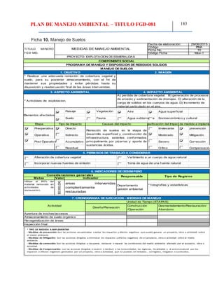 PLAN DE MANEJO AMBIENTAL – TITULO FGD-081 183
Ficha 10. Manejo de Suelos
29/06/2015
PMA
10
Mse-1
Paisaje Vegetación Aire Agua superficial
Suelo Fauna Agua subterranea
Preoperativa Directo Irrelevante prevención
Operativa Indirecto Moderado Mitigación
Post Operativa Acumulativo Severo Corrección
Residual Crítico Compensación
Valor
3. ASPECTO AMBIENTAL 4. IMPACTO AMBIENTAL
* Actividaes de explotacion.
* Realizar una adecuada remoción de cobertura vegetal y
suelo, para su posterior almacenamiento, con el fin de
mantener sus propiedades y evitar pérdidas hasta su
disposición y readecuación final de las áreas intervenidas.
TITULO MINERO
FGD-081
MEDIDAS DE MANEJO AMBIENTAL
Fecha de elaboración:
Código
Ficha No.
Código Ficha
PROYECTO: EXPLOTACION DE ESMERALDAS
COMPONENTE SOCIAL
PROGRAMA DE MANEJO Y DISPOSICION DE RESIDUOS SOLIDOS
MANEJO DE SUELOS
1. OBJETIVO 2. IMAGEN
A) perdida de cobertura vegetal. B) generación de procesos
de erosión y sedimentación de drenajes. C) alteración de la
carga de sólidos en los cuerpos de agua. D) Incremento de
material particulado en el aire.
Elementos afectados
Socioeconómico y cultural
Etapa Tipo de Impacto Causas del impacto Clasificación del ImpactoTipo de medida a implementar
Remoción de suelos en la etapa de
desarrollo superficial y construcción de
infraestructura, estériles conformados
principalmente por pizarras y aporte de
sustancias ácidas.
5. PERMISOS DE TRABAJO A CONSIDERAR
Alteración de cobertura vegetal Vertimiento a un cuerpo de agua natural
Incorporar nuevas fuentes de emisión Toma de agua de una fuente natural
6. INDICADORES DE DESEMPEÑO
Consideraciones generales Responsable Tipo de Registro
Metas indicador
Utilizar el 100% del
material removido en
actividades de
restauración
$5,000,000
areas intervenidas
complentamente
restauradas
Departamento
gestión ambiental
* fotografías y estadísticas
7. CRONOGRAMA DE EJECUCION - MEDIDAS DE MANEJO
Actividad
Unidad de Tiempo (ETAPAS)
Diseño/Planeación
Construcción
/Operación
Desmantelamiento/Restauración/
Abandono
Apertura de trochas/accesos
Almacenamiento de suelo orgánico
Inspección final
Revegetalización de áreas
* TIPO DE MEDIDA A IMPLEMENTAR
- Medidas de prevención: Son las acciones encaminadas a evitar los impactos y efectos negativos que pueda generar un proyecto, obra o actividad sobre
el medio ambiente.
- Medidas de Mitigación: Son las acciones dirigidas a minimizar los impactos y efectos negativos de un proyecto, obra o actividad sobre el medio
ambiente.
- Medidas de corrección: Son las acciones dirigidas a recuperar, restaurar o reparar las condiciones del medio ambiente afectado por el proyecto, obra o
actividad.
- Medidas de Compensación: son las acciones dirigidas a resarcir y retribuir a las comunidades, las regiones, localidades y al entornonatural por los
impactos o efectos negativos generados por un proyecto, obra o actividad, que no puedan ser evitados , corregidos, mtigados o sustituidos.
 