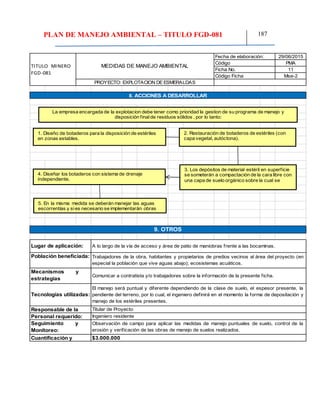 PLAN DE MANEJO AMBIENTAL – TITULO FGD-081 187
29/06/2015
PMA
11
Mse-2
Personal requerido:
TITULO MINERO
FGD-081
MEDIDAS DE MANEJO AMBIENTAL
Fecha de elaboración:
Código
Ficha No.
Código Ficha
PROYECTO: EXPLOTACION DE ESMERALDAS
8. ACCIONES A DESARROLLAR
9. OTROS
Lugar de aplicación: A lo largo de la vía de acceso y área de patio de maniobras frente a las bocaminas.
Población beneficiada:
Mecanismos y
estrategias
participativas:
Tecnologías utilizadas:
Trabajadores de la obra, habitantes y propietarios de predios vecinos al área del proyecto (en
especial la población que vive aguas abajo); ecosistemas acuáticos.
Comunicar a contratista y/o trabajadores sobre la información de la presente ficha.
El manejo será puntual y diferente dependiendo de la clase de suelo, el espesor presente, la
pendiente del terreno, por lo cual, el ingeniero definirá en el momento la forma de depositación y
manejo de los estériles presentes.
Responsable de la
Seguimiento y
Monitoreo:
Cuantificación y
Observación de campo para aplicar las medidas de manejo puntuales de suelo, control de la
erosión y verificación de las obras de manejo de suelos realizados.
Titular de Proyecto
Ingeniero residente
$3.000.000
La empresa encargada de la explotacion debe tener como prioridad la gestion de su programa de manejo y
disposición finalde residuos sólidos , por lo tanto:
1. Diseño de botaderos para la disposición de estériles
en zonas estables.
2. Restauración de botaderos de estériles (con
capa vegetal, autóctona).
4. Diseñar los botaderos con sistema de drenaje
independiente.
5. En la misma medida se deberán manejar las aguas
escorrentías y sies necesario se implementarán obras
3. Los depósitos de material estéril en superficie
se someterán a compactación de la cara libre con
una capa de suelo orgánico sobre la cual se
 