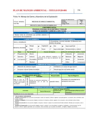 PLAN DE MANEJO AMBIENTAL – TITULO FGD-081 196
Ficha 14: Manejo de Cierre y Abandono de la Explotación
29/06/2015
PMA
14
Mep-1
Paisaje Vegetación Aire Agua superficial
Suelo Fauna Agua subterranea
Preoperativa Directo Irrelevante prevención
Operativa Indirecto Moderado Mitigación
Post Operativa Acumulativo Severo Corrección
Residual Crítico Compensación
Valor
Reabilitación de la zona impactada.
7. CRONOGRAMA DE EJECUCION - MEDIDAS DE MANEJO
Actividad
Unidad de Tiempo (ETAPAS)
Diseño/Planeación
Construcción
/Operación
Desmantelamiento/Restauración/
Abandono
Dejar la zona de
operción minera, igual
o mejor que al inicio
del proyecto.
$10,000,000
Número de personas satisfechas o
insatisfechas con el plan de
rehabilitacón.
operador minero
Encuestas a la comunidad de la
persepción de la zona.
6. INDICADORES DE DESEMPEÑO
Consideraciones generales Responsable Tipo de Registro
Metas indicador
* Los cierres definitivos obedecen a la
terminación de la fase de explotación del
yacimiento.
5. PERMISOS DE TRABAJO A CONSIDERAR
Alteración de cobertura vegetal Vertimiento a un cuerpo de agua natural
Incorporar nuevas fuentes de emisión Toma de agua de una fuente natural
Elementos afectados
Socioeconómico y cultural
Etapa Tipo de Impacto Causas del impacto Clasificación del ImpactoTipo de medida a implementar
3. ASPECTO AMBIENTAL 4. IMPACTO AMBIENTAL
Cierre y rehabilitación
1) Ecosistémas, recursos naturales 2) Alteración de la
estética del paisaje.
* Realizar todas las actividades que permitan adelantar el
cierre técnico de la explotación.
TITULO MINERO
FGD-081
MEDIDAS DE MANEJO AMBIENTAL
Fecha de elaboración:
Código
Ficha No.
Código Ficha
PROYECTO: EXPLOTACION DE ESMERALDAS
COMPONENTE SOCIAL
PROGRAMA DE MANEJO DE ECOSISTEMAS Y PAISAJES
MANEJO DE ABANDONO Y CIERRE DE LA EXPLTACION
1. OBJETIVO 2. IMAGEN
* TIPO DE MEDIDA A IMPLEMENTAR
- Medidas de prevención:Son las acciones encaminadas a evitar los impactos y efectos negativos que pueda generar un proyecto, obra o actividad sobre
el medio ambiente.
- Medidas de Mitigación: Son las acciones dirigidas a minimizar los impactos y efectos negativos de un proyecto, obra o actividad sobre el medio
ambiente.
- Medidas de corrección: Son las acciones dirigidas a recuperar, restaurar o reparar las condiciones del medio ambiente afectado por el proyecto, obra o
actividad.
- Medidas de Compensación: son las acciones dirigidas a resarcir y retribuir a las comunidades, las regiones, localidades y al entornonatural por los
impactos o efectos negativos generados por un proyecto, obra o actividad, que no puedan ser evitados , corregidos, mtigados osustituidos.
 