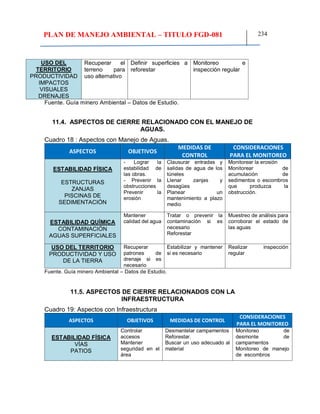 PLAN DE MANEJO AMBIENTAL – TITULO FGD-081 234
USO DEL
TERRITORIO
PRODUCTIVIDAD
IMPACTOS
VISUALES
DRENAJES
Recuperar el
terreno para
uso alternativo
Definir superficies a
reforestar
Monitoreo e
inspección regular
Fuente. Guía minero Ambiental – Datos de Estudio.
11.4. ASPECTOS DE CIERRE RELACIONADO CON EL MANEJO DE
AGUAS.
Cuadro 18 : Aspectos con Manejo de Aguas.
ASPECTOS OBJETIVOS
MEDIDAS DE
CONTROL
CONSIDERACIONES
PARA EL MONITOREO
ESTABILIDAD FÍSICA
ESTRUCTURAS
ZANJAS
PISCINAS DE
SEDIMENTACIÓN
- Lograr la
estabilidad de
las obras.
- Prevenir la
obstrucciones
Prevenir la
erosión
Clausurar entradas y
salidas de agua de los
túneles
Llenar zanjas y
desagües
Planear un
mantenimiento a plazo
medio
Monitorear la erosión
Monitorear de
acumulación de
sedimentos o escombros
que produzca la
obstrucción.
ESTABILIDAD QUÍMICA
CONTAMINACIÓN
AGUAS SUPERFICIALES
Mantener
calidad del agua
Tratar o prevenir la
contaminación si es
necesario
Reforestar
Muestreo de análisis para
corroborar el estado de
las aguas
USO DEL TERRITORIO
PRODUCTIVIDAD Y USO
DE LA TIERRA
Recuperar
patrones de
drenaje si es
necesario
Estabilizar y mantener
si es necesario
Realizar inspección
regular
Fuente. Guía minero Ambiental – Datos de Estudio.
11.5. ASPECTOS DE CIERRE RELACIONADOS CON LA
INFRAESTRUCTURA
Cuadro 19: Aspectos con Infraestructura
ASPECTOS OBJETIVOS MEDIDAS DE CONTROL
CONSIDERACIONES
PARA EL MONITOREO
ESTABILIDAD FÍSICA
VÍAS
PATIOS
Controlar
accesos
Mantener
seguridad en el
área
Desmantelar campamentos
Reforestar.
Buscar un uso adecuado al
material
Monitoreo de
desmonte de
campamentos
Monitoreo de manejo
de escombros
 