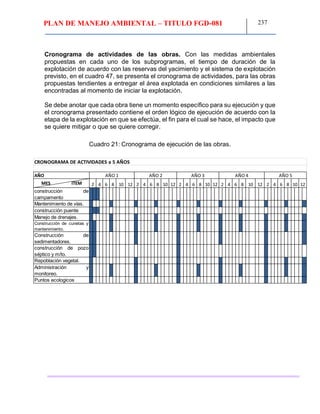 PLAN DE MANEJO AMBIENTAL – TITULO FGD-081 237
Cronograma de actividades de las obras. Con las medidas ambientales
propuestas en cada uno de los subprogramas, el tiempo de duración de la
explotación de acuerdo con las reservas del yacimiento y el sistema de explotación
previsto, en el cuadro 47, se presenta el cronograma de actividades, para las obras
propuestas tendientes a entregar el área explotada en condiciones similares a las
encontradas al momento de iniciar la explotación.
Se debe anotar que cada obra tiene un momento específico para su ejecución y que
el cronograma presentado contiene el orden lógico de ejecución de acuerdo con la
etapa de la explotación en que se efectúa, el fin para el cual se hace, el impacto que
se quiere mitigar o que se quiere corregir.
Cuadro 21: Cronograma de ejecución de las obras.
AÑO
MES ITEM
construcción de
campamento
Mantenimiento de vías.
construcción puente
Manejo de drenajes.
Construcción de cunetas y
mantenimiento.
Construcción de
sedimentadores.
construcción de pozo
séptico y m/to.
Repoblación vegetal.
Administración y
monitoreo.
Puntos ecologicos
4 6 8 10 126 8 10 12 212
CRONOGRAMA DE ACTIVIDADES a 5 AÑOS
2 4 6 8 10 12 2 4 6 8 10 12 2 42 4 6 8 10
AÑO 4 AÑO 5AÑO 1 AÑO 2 AÑO 3
 