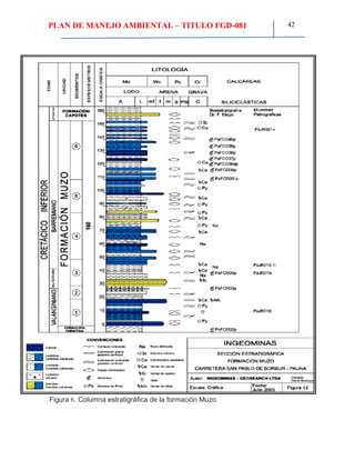 PLAN DE MANEJO AMBIENTAL – TITULO FGD-081 42
Figura 6. Columna estratigráfica de la formación Muzo
 