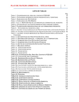 PLAN DE MANEJO AMBIENTAL – TITULO FGD-081 5
LISTA DE TABLAS
Pág.
TABLA 1. COORDENADAS DEL ÁREA DEL CONTRATO FGD-081 16
TABLA 2. CATEGORÍAS GEOMORFOLÓGICAS PRESENTES EN EL TERRITORIO 66
TABLA 3. SUBCUENCA DEL RÍO CHIRCHE 75
TABLA 4. SUBCUENCA DEL RÍO MINERO 76
TABLA TABLA 5. MORFOMETRÍA DE LAS PRINCIPALES CORRIENTES DEL MUNICIPIO 76
TABLA 6. UTILIZACIÓN DE LAS FUENTES HÍDRICAS PARA CONSUMO HUMANO 77
TABLA 7: CLASIFICACIÓN HIDROGEOLÓGICA DE LAS FORMACIONES PRESENTES 78
TABLA 8. ESTACIONES DEL IDEAM EN EL ÁREA 85
TABLA 9. VALORES TOTALES MENSUALES DE PRECIPITACIÓN PARA LA ESTACIÓN OTANCHE. 85
TABLA 10. VALORES TOTALES MENSUALES DE PRECIPITACIÓN PARA LA ESTACIÓN DE MUZO 86
TABLA 11. VALORES TOTALES MENSUALES DE PRECIPITACIÓN PARA LA ESTACIÓN
FURATENA. 87
TABLA 12. ESTADÍSTICAS DE PRECIPITACIÓN EN EL ÁREA 88
TABLA 13. DISTRIBUCIÓN ESPACIAL Y TEMPORAL DE LA TEMPERATURA 89
TABLA 14. HUMEDAD RELATIVA ESTACIÓN FURATENA 91
TABLA 15. HUMEDAD RELATIVA ESTACION OTANCHE 91
TABLA 16. DATOS DE EVAPORACIÓN ESTACIÓN FURATENA 93
TABLA 17. BALANCE HÍDRICO 94
TABLA 18. VEGETACIÓN NATIVA 97
TABLA 19. VEGETACIÓN NATIVA 97
TABLA 20. FAUNA NATIVA 99
TABLA 21. FAUNA NATIVA 100
TABLA 22. COORDENADAS DEL ÁREA DEL CONTRATO FGD-081 102
TABLA 23. CONSUMO DE AIRE COMPRIMIDO. 105
TABLA 24. BARRENOS EN LOS GAJOS Y NIVELES. 107
TABLA 25. BARRENOS EN LOS POZOS. 107
TABLA 26. CAPACIDAD DE DESCARGUE 108
TABLA 27. POTENCIA DEL MALACATE. 109
TABLA 28. CALCULO DEL CAUDAL DE AIRE REQUERIDO EN LA MINA 111
TABLA 29. CALCULO DE LA POTENCIA DEL VENTILADOR PRINCIPAL. 111
TABLA 30. CÁLCULO DEL VENTILADOR AUXILIAR. 112
TABLA 31. CALCULO DE LA BOMBA DE DESAGÜE. 114
TABLA 32. MANTENIMIENTO. 116
TABLA 33. PERSONAL 123
TABLA 34. VARIABLES ZONIFICACIÓN FÍSICA 130
TABLA 35. COMPONENTE BIÓTICO 131
TABLA 36. COMPONENTE SOCIOECONÓMICO 132
TABLA 37. RESULTADOS DE LA ZONIFICACIÓN AMBIENTAL 134
TABLA 38. ZONIFICACIÓN DEL MANEJO AMBIENTAL 136
TABLA 39. RESULTADOS ZONIFICACIÓN DE MANEJO AMBIENTAL 138
TABLA 40. UNIDADES DE GASTO POR ARTEFACTO SANITARIO. 206
TABLA 41. CRITERIOS DE DISEÑO DE UNA TRAMPA DE GRASA. 206
 
