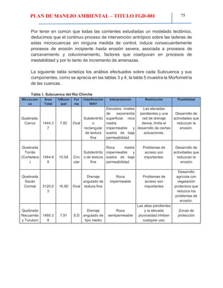 PLAN DE MANEJO AMBIENTAL – TITULO FGD-081 75
Por tener en común que todas las corrientes estudiadas un modelado tectónico,
deducimos que el continuo proceso de intervención antrópico sobre las laderas de
estas microcuencas sin ninguna medida de control, induce consecuentemente
procesos de erosión incipiente hasta erosión severa, asociada a procesos de
carcavamiento y coluvionamiento, factores que coadyuvan en procesos de
inestabilidad y por lo tanto de incremento de amenazas.
La siguiente tabla sintetiza los análisis efectuados sobre cada Subcuenca y sus
componentes, como se aprecia en las tablas 3 y 4; la tabla 5 muestra la Morfometría
de las cuencas.
Tabla 3. Subcuenca del Río Chirche
Microcuen
ca
Área
Total
%Munic
ipal
For
ma
Clasificación
WAY
Interpretación Restricción Posibilidad
Quebrada.
Carroz 1444.3
7
7.82 Oval
Subdentrític
o
rectangular
de textura
fina
Elevados niveles
de escorrentía
superficial, roca
madre
impermeable y
suelos de baja
permeabilidad
Las elevadas
pendientes y una
red de drenaje
densa, limita el
desarrollo de ciertas
actuaciones.
Desarrollo de
actividades que
reduzcan la
erosión.
Quebrada
Torrás
(Cortadera
)
1944.8
8
10.54 Circ
ular
Subdentrític
o de textura
fina
Roca madre
impermeable y
suelos de baja
permeabilidad
Problemas de
acceso son
importantes.
Desarrollo de
actividades que
reduzcan la
erosión
Quebrada
Sacán
Cormal 3120.0
3
16.90 Oval
Drenaje
angulado de
textura fina
Roca
impermeable
Problemas de
acceso son
importantes
Desarrollo
agrícola con
vegetación
protectora que
reduzca los
problemas de
erosión.
Quebrada
Nacuamás
y Turutuní
1460.3
8
7.91 S.D
Drenaje
angulado de
tipo medio
Roca
semipermeable
Las altas pendientes
y la elevada
pluviosidad inhiben
cualquier uso.
Zonas de
protección
 
