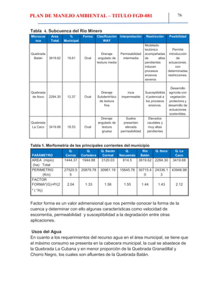 PLAN DE MANEJO AMBIENTAL – TITULO FGD-081 76
Tabla 4. Subcuenca del Río Minero
Microcue
nca
Area
Total
%
Municipal
Forma Clasificación
WAY
Interpretación Restricción Posibilidad
Quebrada
Batán 3619.62 19.61 Oval
Drenaje
angulado de
textura media
Permeabilidad
intermedia
Modelado
tectónico
acompañadas
de altas
pendientes
inducen
procesos
erosivos
severos
Permite
introducción
de
actuaciones,
con
determinadas
restricciones.
Quebrada
de Itoco 2284.30 12.37 Oval
Drenaje
Subdentrítico
de textura
fina
roca
impermeable
Susceptibilida
d potencial a
los procesos
erosivos.
Desarrollo
agrícola con
vegetación
protectora y
desarrollo de
actuaciones
sostenibles.
Quebrada
La Caco 3419.68 18.53 Oval
Drenaje
angulado de
textura
gruesa
Suelos
presentan
elevada
permeabilidad
Elevados
caudales y
muy altas
pendientes
Tabla 5. Morfometría de las principales corrientes del municipio
PARÁMETRO
Q.
Carroz
Q.
Cortadera
Q. Sacán
Cormal
Q.
Nacuamás
Río
Batán
Q. Itoco Q. La
Caco
AREA (mpio)
(ha) Total
1444.37 1944.88 3120.03 814.5 3619.62 2284.30 3419.68
PERIMETRO
(Km)
27520.5
5
20879.78 30961.19 15645.76 30715.4
0
24336.1
3
43948.98
FACTOR
FORMA*(G)=P/(2
* ( *A))
2.04 1.33 1.56 1.55 1.44 1.43 2.12
Factor forma es un valor adimensional que nos permite conocer la forma de la
cuenca y determinar con ello algunas características como velocidad de
escorrentía, permeabilidad y susceptibilidad a la degradación entre otras
aplicaciones.
Usos del Agua
En cuanto a los requerimientos del recurso agua en el área municipal, se tiene que
el máximo consumo se presenta en la cabecera municipal, la cual se abastece de
la Quebrada La Cubana y en menor proporción de la Quebrada Granadillal y
Chorro Negro, los cuales son afluentes de la Quebrada Batán.
 