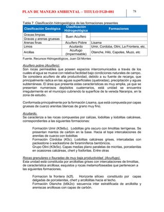 PLAN DE MANEJO AMBIENTAL – TITULO FGD-081 78
Tabla 7: Clasificación hidrogeológica de las formaciones presentes
Clasificación Geológica
Clasificación
Hidrogeológica
Formaciones
Gravas limpias
Buen Acuífero
Gravas y arenas gruesas
Arenas finas Acuífero Pobre Lisama
Limos Acuitardo Umir, Cordoba, Olini, La Frontera, etc.
Arcillas
Acuifugo
(Impermeable)
Otanche, Hiló, Capotes, Muzo, etc
Fuente. Recursos Hidrogeológicos, Juan Gil Montes
Acuífero pobre (Acuífero):
Son rocas permeables que poseen espacios intercomunicados a través de los
cuales el agua se mueve con relativa facilidad bajo condiciones naturales de campo.
Se considera acuífero de alta productividad, debido a su fuente de recarga, que
principalmente radica en las aguas superficiales (quebradas), precipitación y aguas
subterráneas. El área que presenta estas características es muy amplia, ya que se
presentan numerosos depósitos cuaternarios, está unidad se encuentra
irregularmente en el municipio cubriendo la superficie de la vereda Naranjos, en la
zona de estudio.
Conformada principalmente por la formación Lisama, que está compuesta por capas
gruesas de cuarzo arenitas blancas de grano muy fino.
Acuitardo.
Se caracteriza a las rocas compuestas por calizas, lodolitas y lodolitas calcáreas,
correspondientes a las siguientes formaciones:
Formación Umir (K5k6u). Lodolitas gris oscuro con limolitas terrígenas. Se
presentan mantos de carbón en la base. Hacia el tope intercalaciones de
arenitas de cuarzo con lodolitas
Formación Córdoba (K5c). Lodolitas calcáreas grises, intercaladas con
packestone o wackestone de foraminiferos bentónicos.
Grupo Olini (K3k5o). Capas medias plano paralelas de micritas, porcelanitas
en ocasiones calcáreas, chert y fosforitas. Entre otras
Rocas granulares o fisuradas de muy baja productividad. (Acuífugo).
Esta unidad está constituida por arcillolitas grises con intercalaciones de limolitas,
de característica arcillosa; esquistos y rocas metamorfoseadas que pertenecen a
las siguientes formaciones.
Formacion la frontera (k2f). Horizonte silíceo constituido por capas
delgadas de porcelanitas, chert y arcillolitas hacia el techo.
Formación Otanche (b6k2o): secuencia inter estratificada de arcillolita y
areniscas arcillosas con capas de carbón.
 