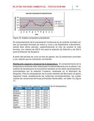 PLAN DE MANEJO AMBIENTAL – TITULO FGD-081 89
Figura 16. Análisis comparativo precipitación
El comportamiento de la precipitación multianual es de carácter bimodal con
dos (2) períodos lluviosos de marzo a Junio y de Septiembre a Noviembre,
siendo éste último período, específicamente el mes de octubre el más
lluvioso, con valores de 455.9 mm para la estación de Otanche y de 422.9
para la Estación de Quípama.
A partir del período de Junio al mes de agosto, las (3) estaciones coinciden
y con valores que se mantienen constantes.
Distribución espacial y temporal de la temperatura. El comportamiento de la
temperatura ambiente está relacionado fundamentalmente con la altitud. Los
análisis de temperatura se encuentran basados en los datos de temperatura,
suministrados por la estación Furatena, localizada en el Municipio de
Quípama. Para la extrapolación de la parte restante del Municipio se aplicó
regresión lineal, estableciendo las isotermas correspondientes, las cuales
ilustran las variaciones térmicas promedias interanuales, ver tabla 13 y figura
17.
Tabla 13. Distribución espacial y temporal de la temperatura
MESES MINIMA MAXIMA MEDIA
Enero 21.0 22.0 21.5
Febrero 21.0 22.0 21.6
Marzo 21.2 22.7 21.6
Abril 21.1 21.8 21.4
Mayo 21.2 22.1 21.7
Junio 21.1 22.2 21.8
Julio 20.8 22.9 21.8
Agosto 21.2 24.3 22.1
 
