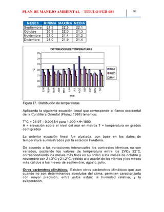 PLAN DE MANEJO AMBIENTAL – TITULO FGD-081 90
MESES MINIMA MAXIMA MEDIA
Septiembre 21.3 22.5 22.1
Octubre 20.9 22.0 21.3
Noviembre 21.0 21.4 21.2
Diciembre 21.0 21.9 21.4
Figura 17. Distribución de temperaturas
Aplicando la siguiente ecuación lineal que corresponde al flanco occidental
de la Cordillera Oriental (Florez 1986) tenemos:
T°C = 28.97 - 0.0063H para 1.000 <H<1800
H = elevación sobre el nivel del mar en metros T = temperatura en grados
centígrados
La anterior ecuación lineal fue ajustada, con base en los datos de
temperatura suministrados por la estación Furatena.
De acuerdo a las variaciones interanuales los contrastes térmicos no son
variados, oscilando los valores de temperatura entre los 2VCy 22°C,
correspondiendo los meses más fríos en su orden a los meses de octubre y
noviembre con 21.3°C y 21.2°C, debido a la acción de los vientos y los meses
más cálidos a los meses de septiembre, agosto, julio.
Otros parámetros climáticos. Existen otros parámetros climáticos que aun
cuando no son determinantes absolutos del clima, permiten caracterizarlo
con mayor precisión, entre estos están: la humedad relativa, y la
evaporación.
 