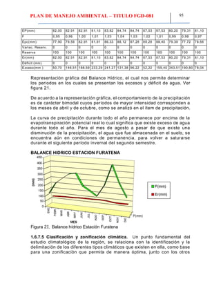 PLAN DE MANEJO AMBIENTAL – TITULO FGD-081 95
EP(mm) 82,00 82,91 82,91 81,10 83,82 84,74 84,74 87,53 87,53 80,20 79,31 81,10
F 0,95 0,96 1,00 1,01 1,03 1,04 1,03 1,02 1,01 0,99 0,98 0,97
Epc(mm) 77,90 79,59 82,91 81,91 86,33 88,12 87,28 89,28 88,40 79,39 77,72 78,66
Variac. Reserv. 0 0 0 0 0 0 0 0 0 0 0 0
Reserva 100 100 100 100 100 100 100 100 100 100 100 100
Er(mm) 82,00 82,91 82,91 81,10 83,82 84,74 84,74 87,53 87,53 80,20 79,31 81,10
Déficit (mm) 0 0 0 0 0 0 0 0 0 0 0 0
Exceso(mm ) 50,70 146,51 188,59 233,29 241,27 131,38 96,22 52,22 155,40 343,51 190,80 78,04
Representación gráfica del Balance Hídrico, el cual nos permite determinar
los periodos en los cuales se presentan los excesos y déficit de agua. Ver
figura 21.
De acuerdo a la representación gráfica, el comportamiento de la precipitación
es de carácter bimodal cuyos períodos de mayor intensidad corresponden a
los meses de abril y de octubre, como se analizó en el ítem de precipitación.
La curva de precipitación durante todo el año permanece por encima de la
evapotranspiración potencial real lo cual significa que existe exceso de agua
durante todo el año. Para el mes de agosto a pesar de que existe una
disminución de la precipitación, el agua que fue almacenada en el suelo, se
encuentra aún en condiciones de permanencia, para volver a saturarse
durante el siguiente período invernal del segundo semestre.
BALANCE HIDRICO ESTACION FURATENA
Figura 21. Balance hídrico Estación Furatena
1.6.7.5 Clasificación y zonificación climática. Un punto fundamental del
estudio climatológico de la región, se relaciona con la identificación y la
delimitación de los diferentes tipos climáticos que existen en ella, como base
para una zonificación que permita de manera óptima, junto con los otros
 