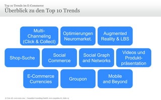 © Unic AG, www.unic.com | Carpathia Consulting GmbH, www.carpathia.ch | Seite 13
Multi-
Channeling
(Click & Collect)
Optimierungen
Neuromarket.
Augmented
Reality & LBS
Shop-Suche
Social
Commerce
Social Graph
and Networks
Videos und
Produkt-
präsentation
E-Commerce
Currencies
Groupon
Mobile
and Beyond
Überblick zu den Top 10 Trends
Top 10 Trends im E-Commerce
 