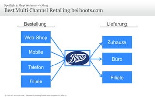 © Unic AG, www.unic.com | Carpathia Consulting GmbH, www.carpathia.ch | Seite 33
Telefon
Web-Shop
Mobile
Filiale
Zuhause
Büro
Filiale
Bestellung Lieferung
Best Multi Channel Retailing bei boots.com
Spotlight 1: Shop Weiterentwicklung
 