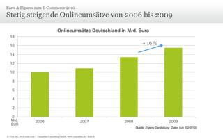 © Unic AG, www.unic.com | Carpathia Consulting GmbH, www.carpathia.ch | Seite 8
Stetig steigende Onlineumsätze von 2006 bis 2009
Facts & Figures zum E-Commerce 2010
Quelle: Eigene Darstellung; Daten bvh (02/2010)
0
2
4
6
8
10
12
14
16
18
2006 2007 2008 2009
Onlineumsätze Deutschland in Mrd. Euro
Mrd.
EUR
+ 16 %
 
