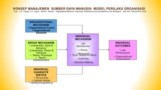 P-1 PEOPLE MANAGEMENT IN ORGANIZATION Presentation1.pptx