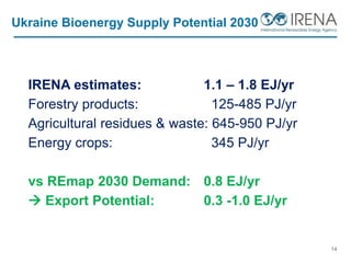 Ukraine Bioenergy Supply Potential 2030
14
IRENA estimates: 1.1 – 1.8 EJ/yr
Forestry products: 125-485 PJ/yr
Agricultural residues & waste: 645-950 PJ/yr
Energy crops: 345 PJ/yr
vs REmap 2030 Demand: 0.8 EJ/yr
 Export Potential: 0.3 -1.0 EJ/yr
 