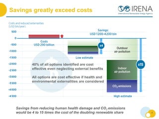 Savings from reducing human health damage and CO2 emissions
would be 4 to 15 times the cost of the doubling renewable share 4
Savings greatly exceed costs
40% of all options identified are cost
effective even neglecting external benefits
All options are cost effective if health and
environmental externalities are considered
 