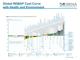 Global REMAP Cost Curve
with Health and Environment
7
 