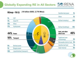 Globally Expanding RE in All Sectors
8
(19 billion BOE; 2,770 Mtoe)
 
