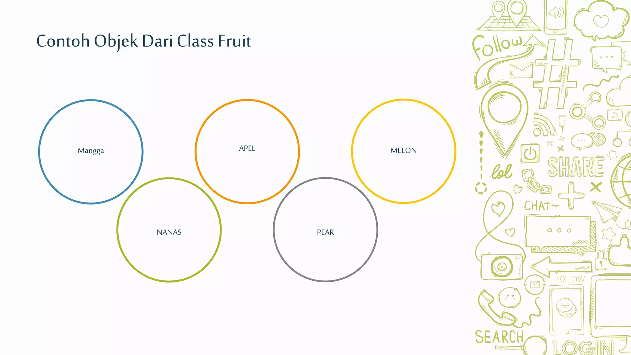 Mangga
NANAS
APEL
PEAR
MELON
ContohObjek DariClass Fruit
 