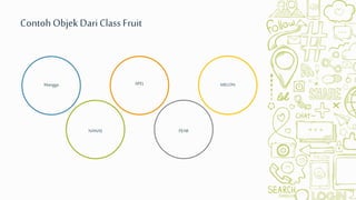 Mangga
NANAS
APEL
PEAR
MELON
ContohObjek DariClass Fruit
 