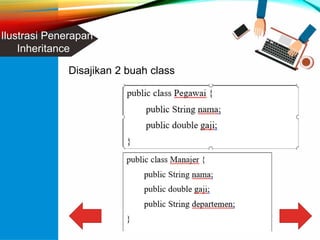 P.9 media 2 konsep inheritance | PPTX