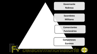 Governante
Nobreza
Sacerdotes
Militares
Comerciantes
Funcionários
Camponeses
Escravos
 