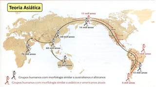 Teoria Asiática
 