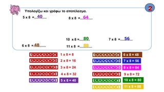 Υπολογίζω και γράφω το αποτέλεσμα.
5 x 8 =.............40
1 x 8 = 8
2 x 8 = 16
3 x 8 = 24
4 x 8 = 32
5 x 8 = 40
1 2 3 4 5 6 7 8
1 2 3 4 5 6 7 8
1 2 3 4 5 6 7 8
1 2 3 4 5 6 7 8
1 2 3 4 5 6 7 8
6 x 8 = 48
7 x 8 = 56
8 x 8 = 64
9 x 8 = 72
1 2 3 4 5 6 7 8
1 2 3 4 5 6 7 8
1 2 3 4 5 6 7 8
1 2 3 4 5 6 7 8
10 x 8 = 801 2 3 4 5 6 7 8
6 x 8 =.............48
8 x 8 =.............64
10 x 8 =...........80
11 x 8 =.............88
7 x 8 =.............56
11 x 8 = 881 2 3 4 5 6 7 8α
 