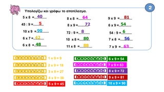 Υπολογίζω και γράφω το αποτέλεσμα.
5 x 8 =.............40
6 x 8 =.............48
8 x 8 =.............64
10 x 8 =...........80
11 x 8 =.............88
7 x 8 =.............566 x 7 =...........42
α
1 2 3 4 5 6 7 8 9 1 x 9 = 9
1 2 3 4 5 6 7 8 9 2 x 9 = 18
1 2 3 4 5 6 7 8 9 3 x 9 = 27
1 2 3 4 5 6 7 8 9 4 x 9 = 36
1 2 3 4 5 6 7 8 9 5 x 9 = 45
45 : 9 =...........5
1 2 3 4 5 6 7 8 9 6 x 9 = 54
1 2 3 4 5 6 7 8 9 7 x 9 = 63
1 2 3 4 5 6 7 8 9 8 x 9 = 72
1 2 3 4 5 6 7 8 9 9 x 9 = 81
1 2 3 4 5 6 7 8 9 10 x 9 = 90
6 x 9 =.............54
54 : 9 =...........6
7 x 9 =.............63
8 x 9 =...........72
72 : 9 =............8
9 x 9 =.............81
10 x 9 =.............90
 