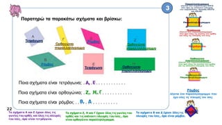 Παρατηρώ τα παρακάτω σχήματα και βρίσκω:
Ποια σχήματα είναι τετράγωνα; . . . . . . . . . . . . . . . . .
Τα σχήματα Α και Ε έχουν όλες τις
γωνίες του ορθές και όλες τις πλευρές
του ίσες , άρα είναι τετράγωνα.
Τετράγωνο
Α,
Τετράγωνο
Ε
Ποια σχήματα είναι ορθογώνια; . . . . . . . . . . . . . . . . . . .
Ορθογώνιο
παραλληλόγραμμο
Ζ,
Τα σχήματα Ζ, Η και Γ έχουν όλες τις γωνίες του
ορθές και τις απέναντι πλευρές του ίσες , άρα
είναι ορθογώνια παραλληλόγραμμα.
Ορθογώνιο
παραλληλόγραμμο
Η
Ποια σχήματα είναι ρόμβοι; . . . . . . . . . . . . . . . . .
Ορθογώνιο
παραλληλόγραμμο
Ρόμβος
λέγεται ένα παραλληλόγραμμο που
έχει όλες τις πλευρές του ίσες.
Ρόμβος
Ρόμβος
Β,
Ρόμβος
Τα σχήματα Β και Δ έχουν όλες τις
πλευρές του ίσες , άρα είναι ρόμβοι.
Δ
Η, Γ
22
 