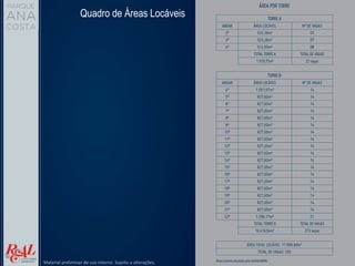 Quadro de Áreas Locáveis
Material preliminar de uso interno. Sujeito a alterações.
 