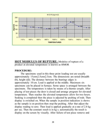 Hot Modulus O Vesuvius Project report - Monolithic refractories | DOC
