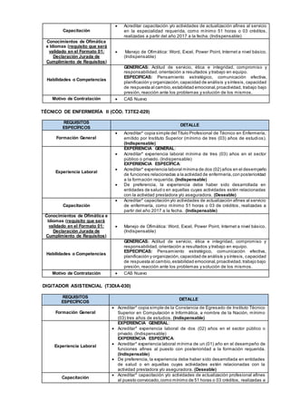 Capacitación
 Acreditar capacitación y/o actividades de actualización afines al servicio
en la especialidad requerida, como mínimo 51 horas o 03 créditos,
realizadas a partir del año 2017 a la fecha. (Indispensable)
Conocimientos de Ofimática
e Idiomas (requisito que será
validado en el Formato 01:
Declaración Jurada de
Cumplimiento de Requisitos)
 Manejo de Ofimática: Word, Excel, Power Point, Internet a nivel básico.
(Indispensable)
Habilidades o Competencias
GENERICAS: Actitud de servicio, ética e integridad, compromiso y
responsabilidad, orientación a resultados y trabajo en equipo.
ESPECIFICAS: Pensamiento estratégico, comunicación efectiva,
planificación y organización,capacidad de análisis y síntesis, capacidad
de respuesta al cambio,estabilidad emocional,proactividad, trabajo bajo
presión, reacción ante los problemas y solución de los mismos.
Motivo de Contratación  CAS Nuevo
TÉCNICO DE ENFERMERÍA II (CÓD. T3TE2-029)
REQUISITOS
ESPECÍFICOS
DETALLE
Formación General
 Acreditar* copia simple del Título Profesional de Técnico en Enfermería,
emitido por Instituto Superior (mínimo de tres (03) años de estudios).
(Indispensable)
Experiencia Laboral
EXPERIENCIA GENERAL:
 Acreditar* experiencia laboral mínima de tres (03) años en el sector
público o privado. (Indispensable)
EXPERIENCIA ESPECÍFICA:
 Acreditar* experiencia laboral mínima de dos (02) años en el desempeño
de funciones relacionadas a la actividad de enfermería,con posterioridad
a la formación requerida. (Indispensable)
 De preferencia, la experiencia debe haber sido desarrollada en
entidades de salud o en aquellas cuyas actividades estén relacionadas
con la actividad prestadora y/o aseguradora. (Deseable)
Capacitación
 Acreditar* capacitación y/o actividades de actualización afines al servicio
de enfermería, como mínimo 51 horas o 03 de créditos, realizadas a
partir del año 2017 a la fecha. (Indispensable)
Conocimientos de Ofimática e
Idiomas (requisito que será
validado en el Formato 01:
Declaración Jurada de
Cumplimiento de Requisitos)
 Manejo de Ofimática: Word, Excel, Power Point, Internet a nivel básico.
(Indispensable)
Habilidades o Competencias
GENERICAS: Actitud de servicio, ética e integridad, compromiso y
responsabilidad, orientación a resultados y trabajo en equipo.
ESPECIFICAS: Pensamiento estratégico, comunicación efectiva,
planificación y organización,capacidad de análisis y síntesis, capacidad
de respuesta al cambio,estabilidad emocional,proactividad,trabajo bajo
presión, reacción ante los problemas y solución de los mismos.
Motivo de Contratación  CAS Nuevo
DIGITADOR ASISTENCIAL (T3DIA-030)
REQUISITOS
ESPECÍFICOS
DETALLE
Formación General
 Acreditar* copia simple de la Constancia de Egresado de Instituto Técnico
Superior en Computación e Informática, a nombre de la Nación, mínimo
(03) tres años de estudios. (Indispensable)
Experiencia Laboral
EXPERIENCIA GENERAL:
 Acreditar* experiencia laboral de dos (02) años en el sector público o
privado. (Indispensable)
EXPERIENCIA ESPECÍFICA:
 Acreditar* experiencia laboral mínima de un (01) año en el desempeño de
funciones afines al puesto con posterioridad a la formación requerida.
(Indispensable)
 De preferencia, la experiencia debe haber sido desarrollada en entidades
de salud o en aquellas cuyas actividades estén relacionadas con la
actividad prestadora y/o aseguradora. (Deseable)
Capacitación
 Acreditar* capacitación y/o actividades de actualización profesional afines
al puesto convocado,como mínimo de 51 horas o 03 créditos, realizadas a
 