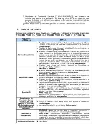 f) Resolución de Presidencia Ejecutiva N° 61-2010-SERVIR/PE, que establece los
criterios para asignar una bonificación del diez por ciento (10%) en concursos para
puestos de trabajo en la administración pública en beneficio del personal licenciado de
las Fuerzas Armadas.
g) Otras disposiciones que resulten aplicables al Contrato Administrativo de Servicios.
II. PERFIL DE LOS PUESTOS
MÉDICO ESPECIALISTA (CÓD. P1MES-001, P1MES-002, P1MES-003, P1MES-004, P1MES-005,
P1MES-006, P1MES-007, P1MES-008, P1MES-009, P1MES-010, P1MES-011 Y P1MES-012)
REQUISITOS
ESPECÍFICOS
DETALLE
Formación Académica
 Acreditar* copia simple del Título Profesional Universitario de Médico
Cirujano y Resolución de SERUMS correspondiente a la profesión.
(Indispensable)
 Acreditar* el Diploma de Colegiatura y Habilidad Profesional vigente a la
fecha de inscripción. (Indispensable)
 Acreditar* copia simple del Título de Médico Especialista o constancia de
haber culminado el Residentado Médico en la especialidad requerida,
emitida por la respectiva Universidad. De no contar con ella, presentar
constancia emitida por el centro asistencial donde lo realizó y una
Declaración Jurada (Formato Nº 04) que tendrá validez de hasta tres (03)
meses, los que serán reemplazados por la Constancia emitida por la
respectiva Universidad. Dicha constancia posteriormente deberá ser
reemplazada por el respectivo Título de Especialista. (Indispensable)
 Acreditar* copia simple del Registro Nacional de Especialista, de
corresponder. (Indispensable)
Experiencia Laboral
EXPERIENCIA GENERAL:
 Acreditar* experiencia laboral mínima de cuatro (04) años desempeñando
funciones afines a la profesión y/o puesto. (Indispensable)
EXPERIENCIA ESPECÍFICA:
 Acreditar* experiencia laboral mínima de tres (03) años en la especialidad
requerida, incluyendo el Residentado Médico. (Indispensable)
 Acreditar* un (01) año de SERUMS, experiencia mínima requerida en el
sector público. (Indispensable)
 De preferencia,la experiencia debe haber sido desarrollada en entidades de
salud o en aquellas cuyas actividades estén relacionadas con la actividad
prestadora y/o aseguradora. (Deseable)
Capacitación
 Acreditar* capacitación y/o actividades de actualización afines a la
especialidad requerida,como mínimo de 51 horas o 03 créditos, a partir del
año 2017 a la fecha. (Indispensable)
PARA P1MES-009:
 Adicionalmente, acreditar* licencia vigente emitida por el Instituto Peruano
de Energía Nuclear-IPEN. (Indispensable)
Conocimientos de
Ofimática e Idiomas
(requisito que será
validado en el Formato
01: Declaración Jurada
de Cumplimiento de
Requisitos)
 Manejo de Ofimática: Word, Excel, Power Point, Internet a nivel básico.
(Indispensable)
 Manejo de Idioma Inglés a nivel básico. (Indispensable)
Habilidades o
Competencias
GENERICAS: Actitud de servicio, ética e integridad, compromiso y
responsabilidad, orientación a resultados y trabajo en equipo.
ESPECIFICAS: Pensamiento estratégico, comunicación efectiva,
planificación y organización, capacidad de análisis y síntesis, capacidad de
respuesta al cambio, estabilidad emocional, proactividad, trabajo bajo
presión, reacción ante los problemas y solución de los mismos.
Motivo de Contratación  CAS Nuevo
 