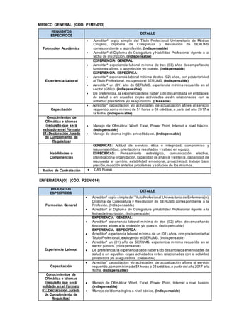 MEDICO GENERAL (CÓD. P1ME-013)
ENFERMERA(O) (CÓD. P2EN-014)
REQUISITOS
ESPECÍFICOS
DETALLE
Formación General
 Acreditar* copia simple del Título Profesional Universitario de Enfermera(o),
Diploma de Colegiatura y Resolución de SERUMS correspondiente a la
Profesión. (Indispensable)
 Acreditar* el Diploma de Colegiatura y Habilidad Profesional vigente a la
fecha de inscripción. (Indispensable)
Experiencia Laboral
EXPERIENCIA GENERAL:
 Acreditar* experiencia laboral mínima de dos (02) años desempeñando
funciones afines a la profesión y/o puesto. (Indispensable)
EXPERIENCIA ESPECÍFICA:
 Acreditar* experiencia laboral mínima de un (01) años, con posterioridad al
Título Profesional, excluyendo el SERUMS. (Indispensable)
 Acreditar* un (01) año de SERUMS, experiencia mínima requerida en el
sector público. (Indispensable)
 De preferencia,la experiencia debe haber sido desarrollada en entidades de
salud o en aquellas cuyas actividades estén relacionadas con la actividad
prestadora y/o aseguradora. (Deseable)
Capacitación
 Acreditar* capacitación y/o actividades de actualización afines al servicio
requerido,como mínimo de 51 horas o 03 créditos,a partir del año 2017 a la
fecha. (Indispensable)
Conocimientos de
Ofimática e Idiomas
(requisito que será
validado en el Formato
01: Declaración Jurada
de Cumplimiento de
Requisitos)
 Manejo de Ofimática: Word, Excel, Power Point, Internet a nivel básico.
(Indispensable)
 Manejo de Idioma Inglés a nivel básico. (Indispensable)
REQUISITOS
ESPECÍFICOS
DETALLE
Formación Académica
 Acreditar* copia simple del Título Profesional Universitario de Médico
Cirujano, Diploma de Colegiatura y Resolución de SERUMS
correspondiente a la profesión. (Indispensable)
 Acreditar* el Diploma de Colegiatura y Habilidad Profesional vigente a la
fecha de inscripción. (Indispensable)
Experiencia Laboral
EXPERIENCIA GENERAL:
 Acreditar* experiencia laboral mínima de tres (03) años desempeñando
funciones afines a la profesión y/o puesto. (Indispensable)
EXPERIENCIA ESPECÍFICA:
 Acreditar* experiencia laboral mínima de dos (02) años, con posterioridad
al Título Profesional, incluyendo el SERUMS. (Indispensable)
 Acreditar* un (01) año de SERUMS, experiencia mínima requerida en el
sector público. (Indispensable)
 De preferencia, la experiencia debe haber sido desarrollada en entidades
de salud o en aquellas cuyas actividades estén relacionadas con la
actividad prestadora y/o aseguradora. (Deseable)
Capacitación
 Acreditar* capacitación y/o actividades de actualización afines al servicio
requerido,como mínimo de 51 horas o 03 créditos, a partir del año 2017 a
la fecha. (Indispensable)
Conocimientos de
Ofimática e Idiomas
(requisito que será
validado en el Formato
01: Declaración Jurada
de Cumplimiento de
Requisitos)
 Manejo de Ofimática: Word, Excel, Power Point, Internet a nivel básico.
(Indispensable)
 Manejo de Idioma Inglés a nivel básico. (Indispensable)
Habilidades o
Competencias
GENERICAS: Actitud de servicio, ética e integridad, compromiso y
responsabilidad, orientación a resultados y trabajo en equipo.
ESPECIFICAS: Pensamiento estratégico, comunicación efectiva,
planificación y organización,capacidad de análisis ysíntesis, capacidad de
respuesta al cambio, estabilidad emocional, proactividad, trabajo bajo
presión, reacción ante los problemas y solución de los mismos.
Motivo de Contratación  CAS Nuevo
 
