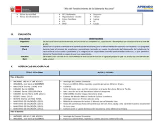 “Año del Fortalecimiento de la Soberanía Nacional”
 Fichas de actividad
 Fichas de reforzamiento
 PPT Multimedia
 Organizadores visuales
 Libros Santillana
 CD
 DVD
 Proyector
 Tableta
 Laptop
 Pc
 Celular
IX. EVALUACIÓN.
EVALUACIÓN ORIENTACIONES
Diagnóstica Se realizarálaevaluación deentrada,en función de las competencias,capacidades y desempeños que se desarrollarán a nivel del
grado.
Formativa
(Para)
Se evaluará la prácticacentrada en el aprendizajedel estudiante,para laretroalimentación oportuna con respecto a sus progresos
durante todo el proceso de enseñanza y aprendizaje; teniendo en cuenta la valoración del desempeño del estudiante, la
resolución de situaciones o problemas y la integración de capacidades creando oportunidades continuas, lo que permitirá
demostrar hasta dónde es capaz de usar sus capacidades.
Sumativa
(Del)
Se evidenciarán a través de los instrumentos de evaluación en función al logro del propósito y de los productos consideradosen
cada unidad.
X. REFERENCIAS BIBLIOGRÁFICAS
TÍTULO DE LA OBRA AUTOR / EDITORES
Para el docente:
▪ ANONIMO. LAS MIL Y UNA NOCHES.
▪ ARGUEDAS, José María e IZQUIERDO,
▪ BIBLIOTECA DIGITAL CIUDAD SEVA
▪ CASSANY, Daniel. (2006)
▪ CASSANY, Daniel. (2012) EN-LÍNEA
▪ CASSANY, Daniel; Marta LUNA y Gloria
▪ GODOY, Emma. (2013)
▪ REVISTA DIGITAL LECTURA Y VIDA.
▪ MINISTERIO DE EDUCACIÓN. (2015).
▪ MINISTERIO DE EDUCACIÓN. (2014).
▪ MINISTERIO DE EDUCACIÓN. (2015).
▪ MINISTERIO DE EDUCACIÓN. (2012).
▪ Antología de Cuentos Orientales
▪ Francisco. (2014). Mitos, leyendas y cuentos peruanos. Editorial Siruela
▪ CUENTOS
▪ Taller de textos. Leer, escribir y comentar en el aula. Barcelona: Editorial Paidós.
▪ Leer y escribir en la red. Barcelona: Editorial Anagrama
▪ SANZ (1998). Enseñar lengua. Barcelona: Graó.
▪ Cuentos del Mundo .México: Fondo de Cultura Económica
▪ Antología literaria 1 Primera edición. Lima
▪ Módulo de comprensión lectora 1. Manual para el docente. Lima.
▪ Rutas del aprendizaje.Rutas del aprendizaje.Versión 2015.¿Qué y cómo aprenden nuestros estudIantes?
VI ciclo. Lima.
▪ Comunicación 1 ° grado de Educación Secundaria. Lima: Editorial Santillana.
Para el alumno:
▪ ANÓNIMO. LAS MIL Y UNA NOCHES.
▪ ARGUEDAS, José María e IZQUIERDO,
▪ Antología de Cuentos Orientales.
▪ Francisco. (2014) Mitos, leyendas y cuentos peruanos. Editorial Siruela
 