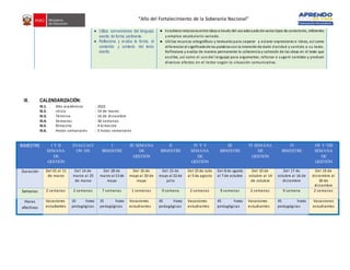 “Año del Fortalecimiento de la Soberanía Nacional”
● Utiliza convenciones del lenguaje
escrito de forma pertinente.
● Reflexiona y evalúa la forma, el
contenido y contexto del texto
escrito.
● Establece relacionesentre ideasa través del usoadecuadode varios tipos de conectores, referentes
y emplea vocabulario variado.
● Utiliza recursos ortográficos y textuales para separar y aclarar expresiones e ideas, así como
diferenciar el significadode las palabrascon la intenciónde darle claridad y sentido a su texto.
Reflexiona y evalúa de manera permanente la coherencia y cohesión de las ideas en el texto que
escribe, así como el uso del lenguaje para argumentar, reforzar o sugerir sentidos y producir
diversos efectos en el lector según la situación comunicativa.
III. CALENDARIZACIÓN:
III.1. Año académico : 2022
III.2. Inicio : 14 de marzo
III.3. Término : 16 de diciembre
III.4. Semanas : 36 semanas
III.5. Bimestre : 4 bimestre
III.6. Horas semanales : 5 horas semanales
BIMESTRE I Y II
SEMANA
DE
GESTIÓN
EVALUACI
ON DX
I
BIMESTRE
III SEMANA
DE
GESTIÓN
II
BIMESTRE
IV Y V
SEMANA
DE
GESTIÓN
III
BIMESTRE
VI SEMANA
DE
GESTIÓN
IV
BIMESTRE
VII Y VIII
SEMANA
DE
GESTIÓN
Duración Del 01 al 11
de marzo
Del 14 de
marzo al 25
de marzo
Del 28 de
marzo al 13 de
mayo
Del 16 de
mayo al 20 de
mayo
Del 23 de
mayo al 22 de
julio
Del 25 de Julio
al 5 de agosto
Del 8 de agosto
al 7 de octubre
Del 10 de
octubre al 14
de octubre
Del 17 de
octubre al 16 de
diciembre
Del 19 de
diciembre al
30 de
diciembre
Semanas 2 semanas 2 semanas 7 semanas 1 semanas 9 semana 2 semanas 9 semanas 2 semanas 9 semana 2 semanas
Horas
efectivas
Vacaciones
estudiantes
10 horas
pedagógicas
35 horas
pedagógicas
Vacaciones
estudiantes
45 horas
pedagógicas
Vacaciones
estudiantes
45 horas
pedagógicas
Vacaciones
estudiantes
45 horas
pedagógicas
Vacaciones
estudiantes
 