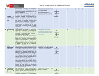 “Año del Fortalecimiento de la Soberanía Nacional”
5
Trabajo y
emprendimie
nto en el siglo
XXI
Las situaciones se orientan a una reflexión de
las necesidades no satisfechas o de problemas
económicos, sociales, ambientales u otros que
afectan a las personas.
Estas necesidades o problemas se hacen frente
a partir del emprendimiento social o
económico, haciendo uso sostenible de los
recursos que brinda el contexto de manera
creativa, con eficiencia y eficacia, en conjunto
con técnicas y estrategias necesarias para
alcanzar objetivos individuales o colectivos.
Estas situaciones también implican el
reconocimiento y valoración de las artes-
oficios que se practican desde el trabajo
comunitario y la transmisión
intergeneracional.
Promocionamosel turismo
enla comunidad
difundiendonuestra
riquezacultural ynatural.
05
SEMANA
S
08/08/22
AL
09/09/22
x ☐ ☐ ☐
6 Descubrimien
to e
innovación
Las situaciones se orientan a la exploración,
observación, comprensión y cuestionamiento
del mundo que nos rodea, a fin de satisfacer la
curiosidad o solucionar algún problema o
necesidad personal o colectiva.
Así mismo, el abordaje de estas situaciones
genera una nueva forma de percibir la realidad
que lo lleva a un cambio de paradigma, que en
algunos casos lo puede llevar a crear y diseñar
algunos objetos y/o soluciones, que
complementan y reconocen los saberes locales
y globales, a partir de su recreación,
adaptación, o adecuación
Construimos soluciones
tecnológicas para promover
cultivos en las familiasdela
comunidad.
04
SEMANA
S
12/09/22
AL
07/10/21
x ☐ ☐ ☐
7 Salud y
conservación
ambiental
Las situaciones seorientan a promover la salud
desde una mirada integral, entendiéndola como
un equilibrio del bienestar físico, mental,
emocional y social; considerando también las
relaciones y el equilibrio entre los seres que
habitan en el planeta desde una mirada de
sostenibilidad ambiental, en el marco del buen
vivir. Además, la salud es asumida también
como un derecho que debe ser garantizado por
el Estado en un marco de equidad.
Así también, la salud desde una perspectiva
que incluya y articule los diferentes tipos de
conocimiento, cosmovisiones y saberes de los
pueblos indígenas y originarios, que permita
entender la salud desde una perspectiva
colectiva, estar bien en comunidad, la práctica
de la salud intercultural.
Promovemos el uso de la
información para estar saludables
y en armonía con el ambiente.
05
SEMANA
S
17/10/21
AL
18/11/22
x ☐ ☐ ☐
8 Ciudadanía y
convivencia
en la
diversidad
Las situaciones se orientan a desarrollar la
reflexión sobre la ciudadanía comprendida
como el conjunto de aspectos vinculados con
la defensa de los derechos, la pertenencia a la
comunidad afroperuana, a un pueblo indígena,
Promovemos acciones para
mejorar la sociedad 04
SEMANA
S
21/11/21
x ☐ ☐ ☐
 