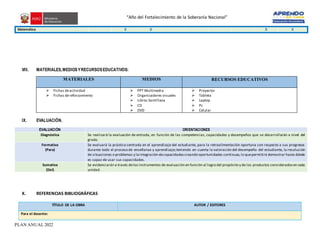 “Año del Fortalecimiento de la Soberanía Nacional”
PLAN ANUAL 2022
Matemática X X X X
VIII. MATERIALES,MEDIOSYRECURSOSEDUCATIVOS:
MATERIALES MEDIOS RECURSOS EDUCATIVOS
 Fichas deactividad
 Fichas dereforzamiento
 PPT Multimedia
 Organizadores visuales
 Libros Santillana
 CD
 DVD
 Proyector
 Tableta
 Laptop
 Pc
 Celular
IX. EVALUACIÓN.
EVALUACIÓN ORIENTACIONES
Diagnóstica Se realizará la evaluación de entrada, en función de las competencias, capacidades y desempeños que se desarrollarán a nivel del
grado.
Formativa
(Para)
Se evaluará la práctica centrada en el aprendizaje del estudiante, para la retroalimentación oportuna con respecto a sus progresos
durante todo el proceso de enseñanza y aprendizaje;teniendo en cuenta la valoración del desempeño del estudiante, la resolución
de situaciones o problemas y laintegración decapacidadescreando oportunidades continuas,lo quepermitirá demostrar hasta dónde
es capaz de usar sus capacidades.
Sumativa
(Del)
Se evidenciarán a través delos instrumentos de evaluación en función al logro del propósito y de los productos consideradosen cada
unidad.
X. REFERENCIAS BIBLIOGRÁFICAS
TÍTULO DE LA OBRA AUTOR / EDITORES
Para el docente:
 