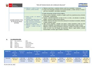 “Año del Fortalecimiento de la Soberanía Nacional”
PLAN ANUAL 2022
● Reflexiona y evalúa la forma, el
contenido y contexto del texto.
● Reflexiona sobre formas y contenidos del texto a partir de su conocimiento y experiencia.
● Evalúa el uso del lenguaje, la intención de los recursos textuales y el efecto del texto en el lector a
partir de su conocimiento y del contexto sociocultural.
ESCRIBE DIVERSOS TIPOS
DE TEXTOS EN LENGUA
MATERNA
● Adecua el texto a la situación
comunicativa.
● Organiza y desarrolla las ideas de
forma coherente y cohesionada.
● Utiliza convenciones del lenguaje
escrito de forma pertinente.
● Reflexiona y evalúa la forma, el
contenido y contexto del texto
escrito.
● Escribe diversos tipos de textos de forma reflexiva.
● Adecua su texto al destinatario, propósito y el registro a partir de su experiencia previa y de fuentes
de información complementarias.
● Organiza y desarrolla lógicamente las ideas en torno a un tema, y las estructura en párrafos y
subtítulos de acuerdo a algunos géneros discurso.
● Establece relaciones entre ideas a través deluso adecuado de varios tipos de conectores, referentes
y emplea vocabulario variado.
● Utiliza recursos ortográficos y textuales para separar y aclarar expresiones e ideas, así como
diferenciar el significado de las palabras con la intención de darle claridad y sentido a su texto.
Reflexiona y evalúa de manera permanente la coherencia y cohesión de las ideas en el texto que
escribe, así como el uso del lenguaje para argumentar, reforzar o sugerir sentidos y producir
diversos efectos en el lector según la situación comunicativa.
III. CALENDARIZACIÓN:
III.1. Año académico : 2022
III.2. Inicio : 14 de marzo
III.3. Término : 16 de diciembre
III.4. Semanas : 36 semanas
III.5. Bimestre : 4 bimestre
III.6. Horas semanales : 5 horas semanales
BIMESTRE I Y II
SEMANA
DE
GESTIÓN
EVALUACI
ON DX
I
BIMESTRE
III SEMANA
DE
GESTIÓN
II
BIMESTRE
IV Y V
SEMANA
DE
GESTIÓN
III
BIMESTRE
VI SEMANA
DE
GESTIÓN
IV
BIMESTRE
VII Y VIII
SEMANA
DE
GESTIÓN
Duración Del 01 al 11
de marzo
Del 14 de
marzo al 25
de marzo
Del 28 de
marzo al 13
de mayo
Del 16 de
mayo al 20
de mayo
Del 23 de
mayo al 22
de julio
Del 25 de
Julio al 5 de
agosto
Del 8 de
agosto al 7 de
octubre
Del 10 de
octubre al 14
de octubre
Del 17 de
octubre al 16
de diciembre
Del 19 de
diciembre al
30 de
diciembre
 